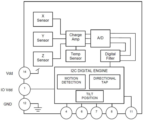 KXTIK-1004 block diagram Kionix KXTIK-1004